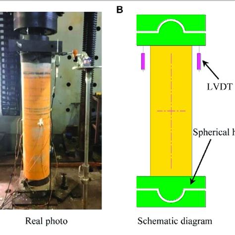 column compression test|Axial Compression Test .